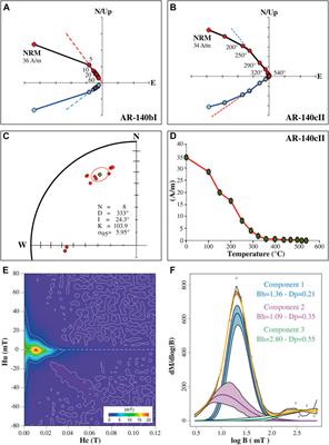 Hidden but Ubiquitous: The Pre-Rift Continental Mantle in the Red Sea Region